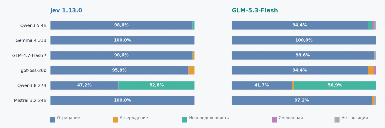 Результаты бенчмарка в виде инфографики